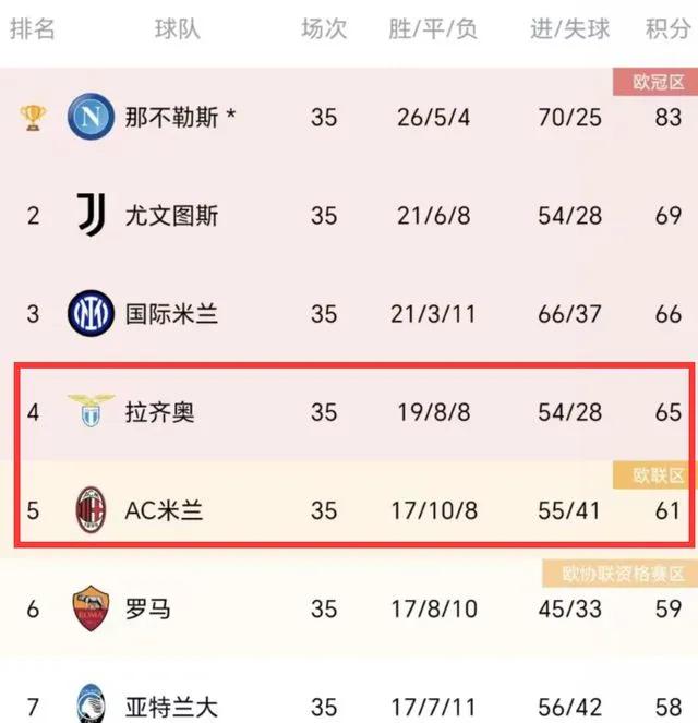 关于尤文图斯失利终结，痛失晋级机遇的信息