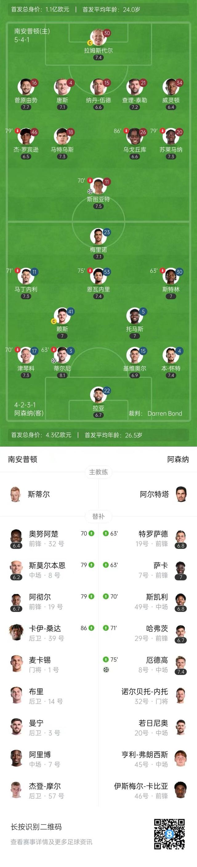 爱游戏体育官网-阿森纳主场战平南安普顿，继续保持不败
