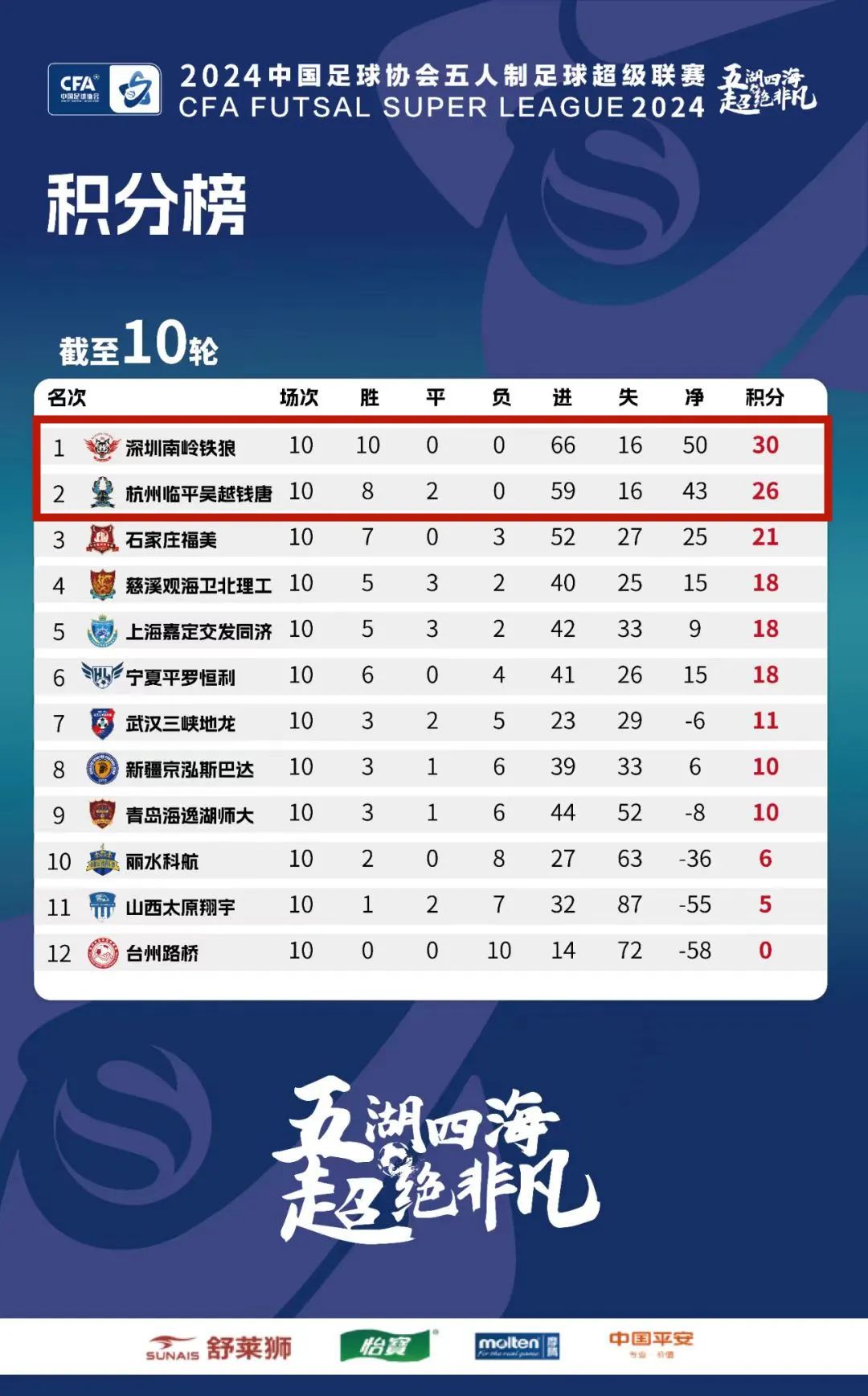 国内足球联赛双方榜首球队尖锐对抗一触即发的简单介绍