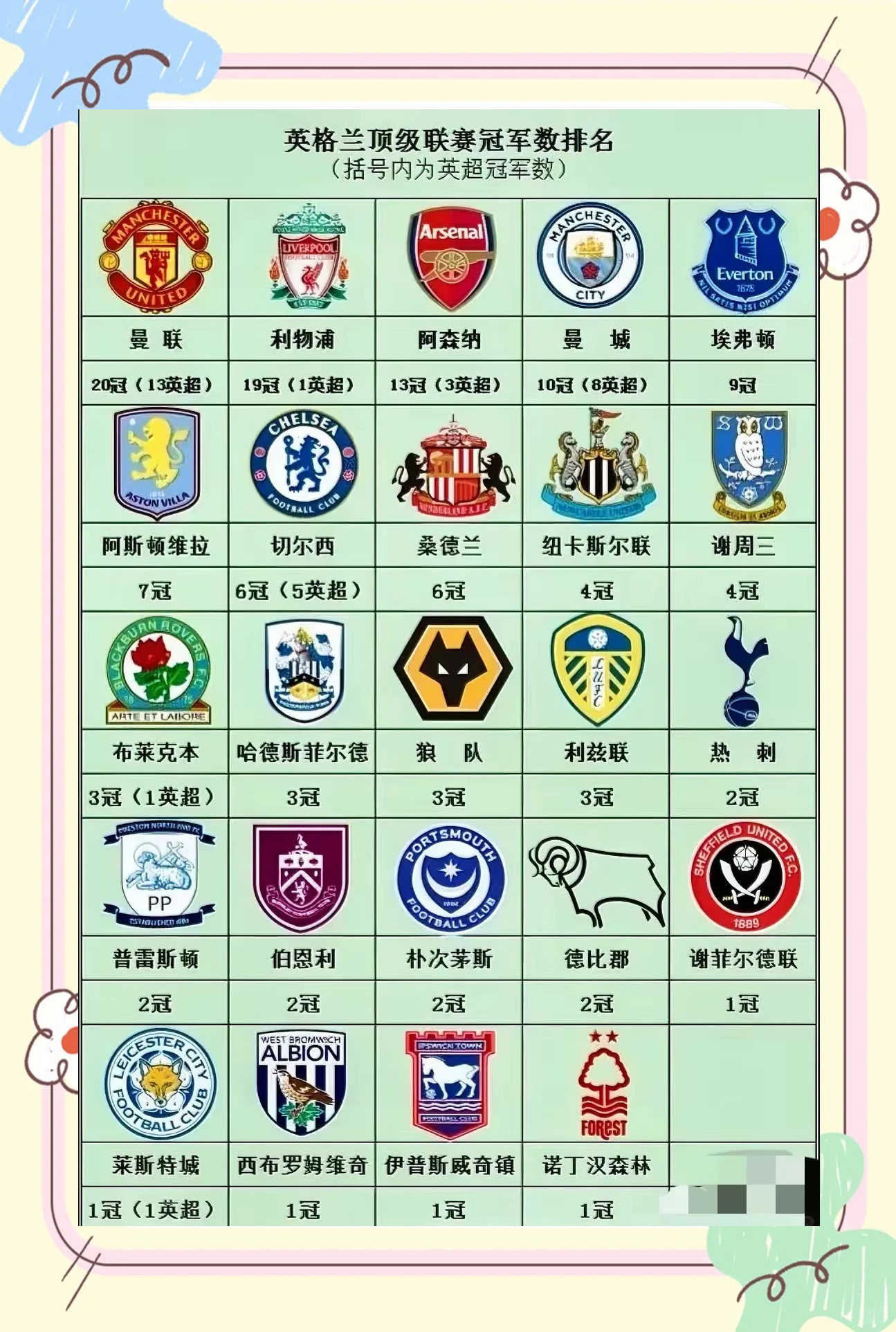 利物浦力争胜斯旺西,追逐冠军梦想 利物浦力争胜斯旺西,追逐冠军梦想