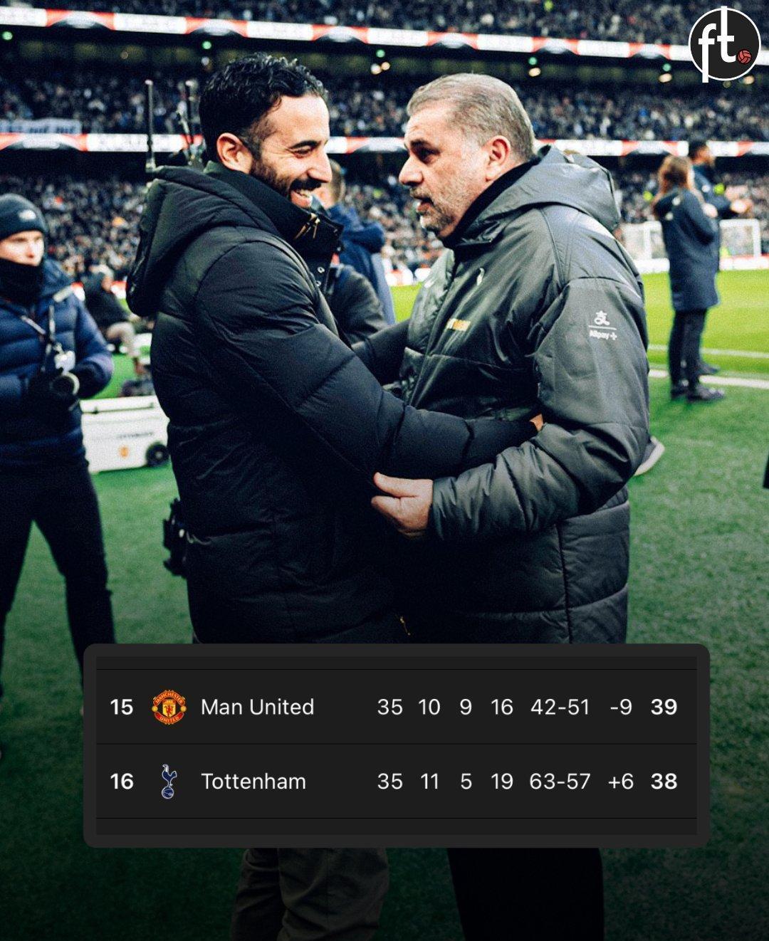 热刺战绩不佳,主教练喊话球员拼尽全力 热刺战绩不佳,主教练喊话球员拼尽全力