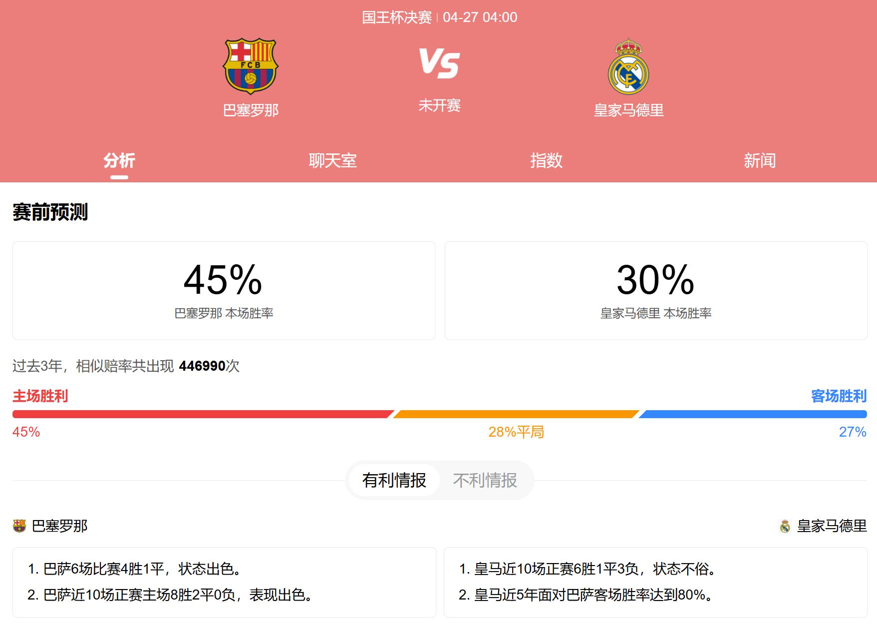 爱游戏体育官网-皇马状态低迷，巴萨挑战领跑位置的简单介绍