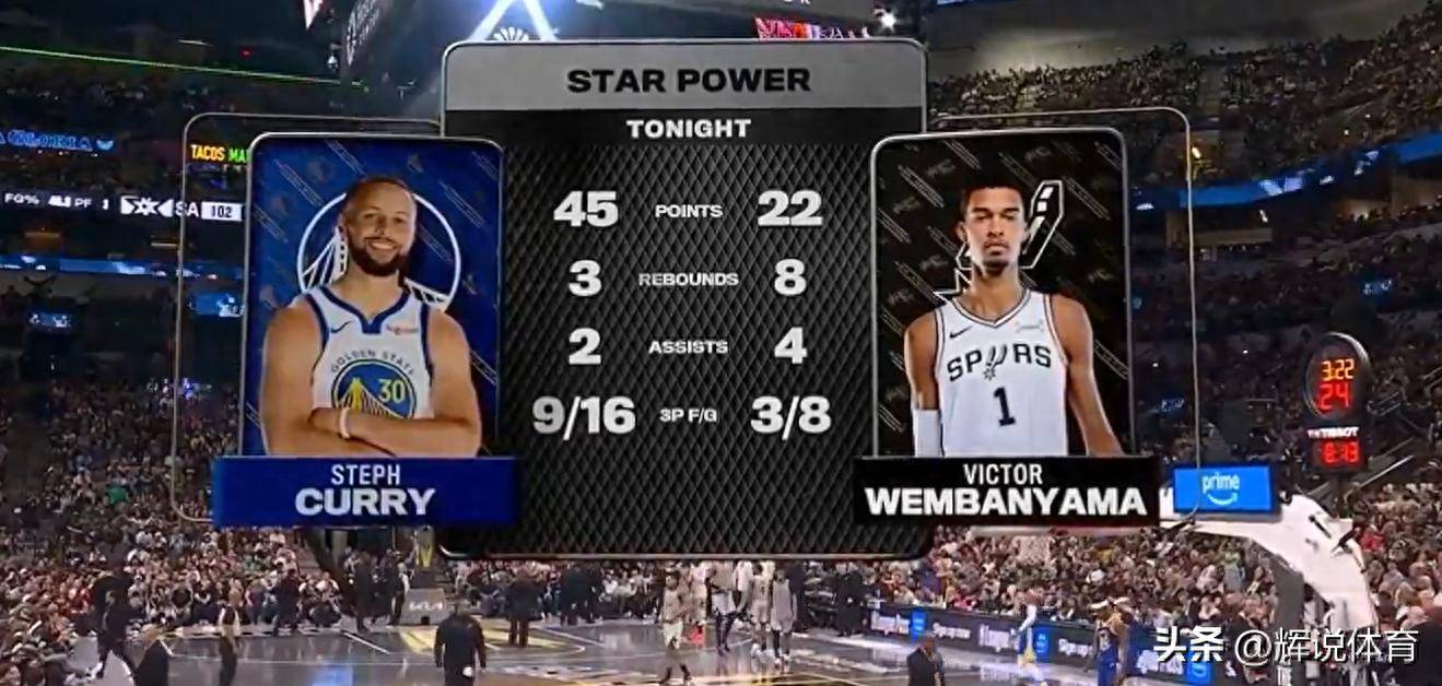 勇士再胜，库里飚砍分，仍不满意表现